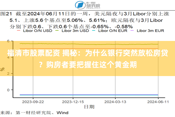 福清市股票配资 揭秘：为什么银行突然放松房贷？购房者要把握住这个黄金期
