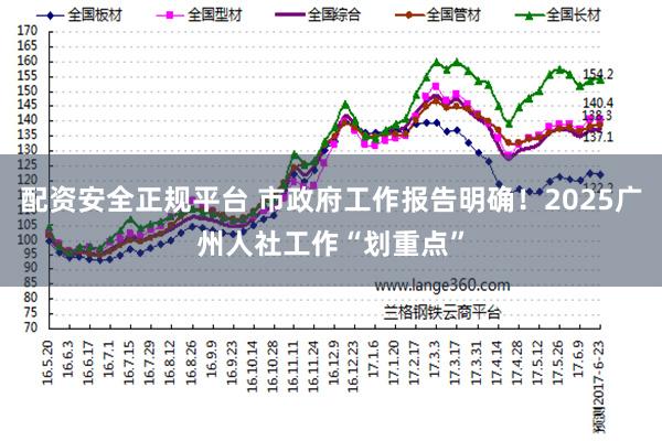 配资安全正规平台 市政府工作报告明确！2025广州人社工作“划重点”