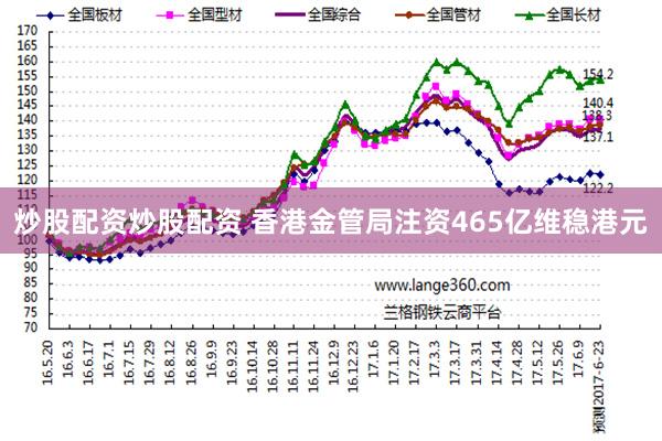 炒股配资炒股配资 香港金管局注资465亿维稳港元