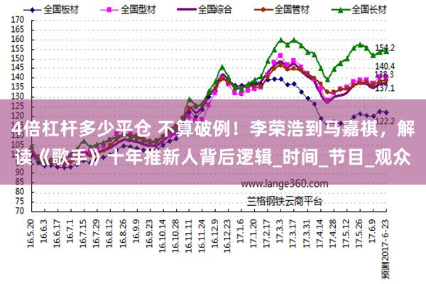 4倍杠杆多少平仓 不算破例！李荣浩到马嘉祺，解读《歌手》十年推新人背后逻辑_时间_节目_观众