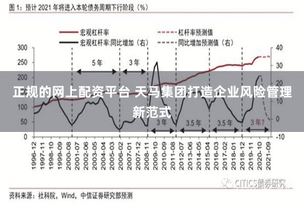 正规的网上配资平台 天马集团打造企业风险管理新范式